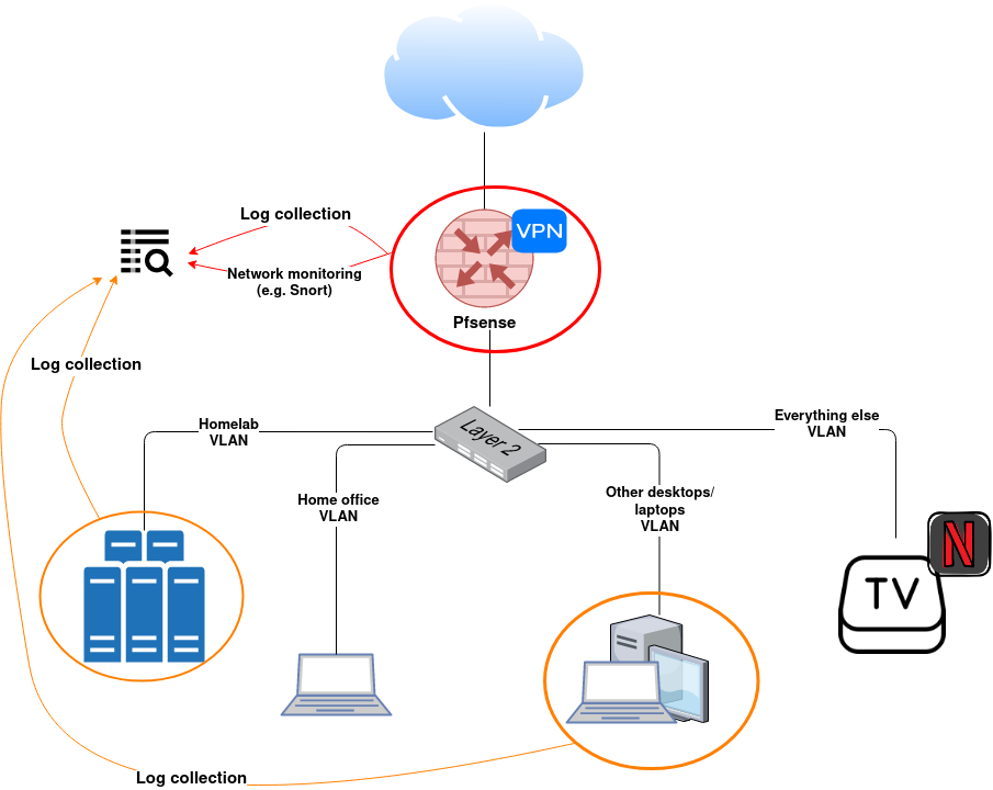 centralized-log-collection-and-monitoring-blog