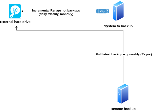 rsnapshot