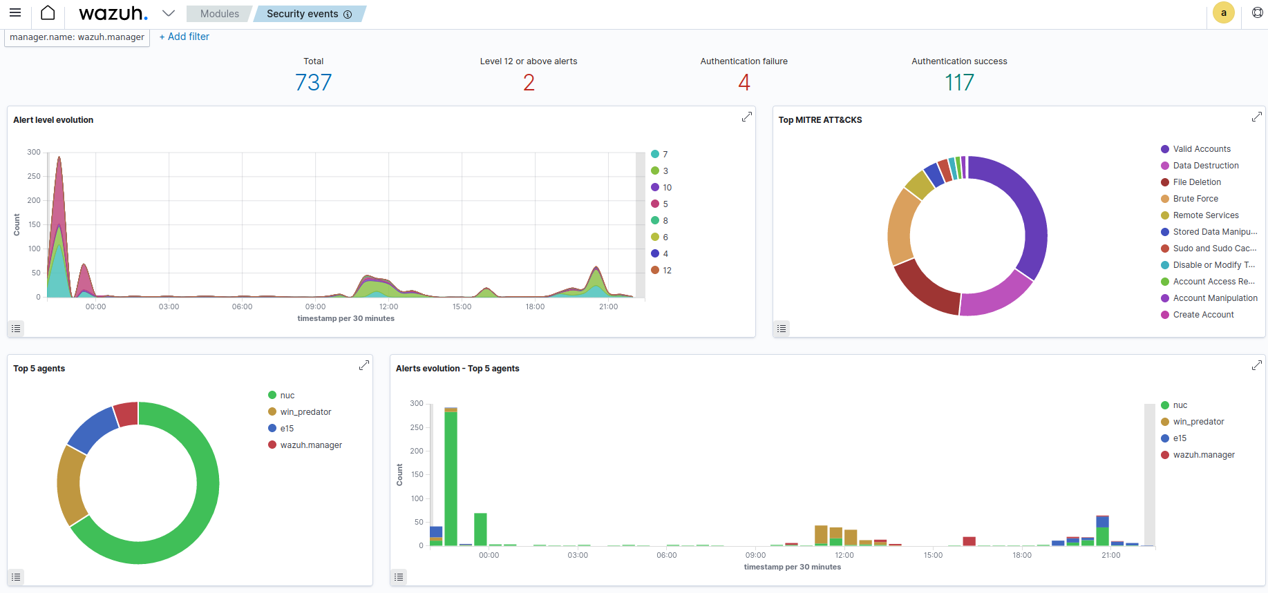 security dashboard